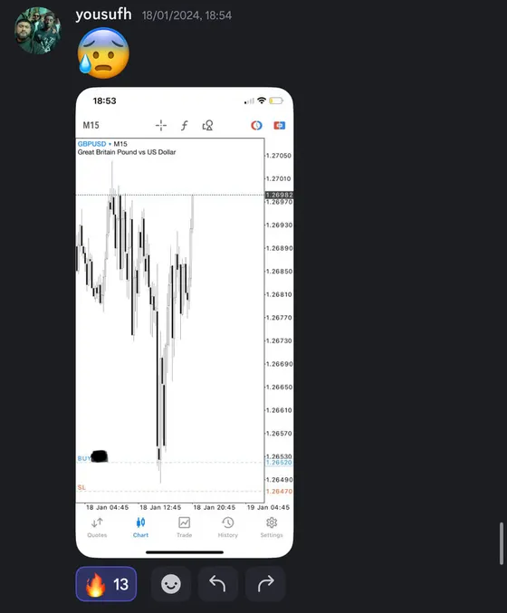 CLF student trading result 2024 no.22