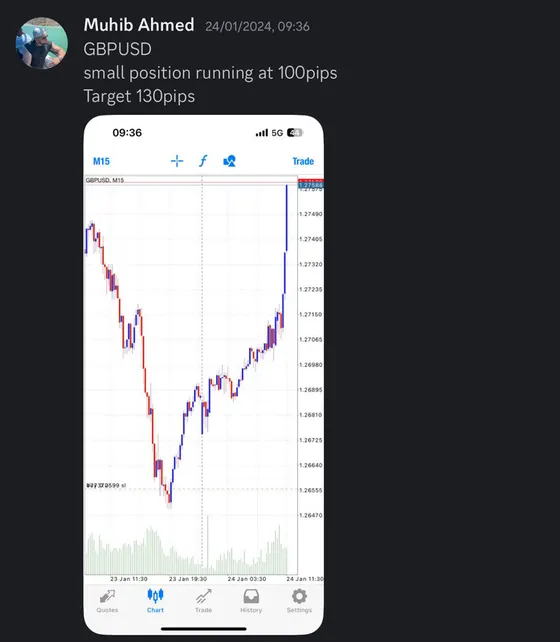 CLF student trading result 2024 no.29
