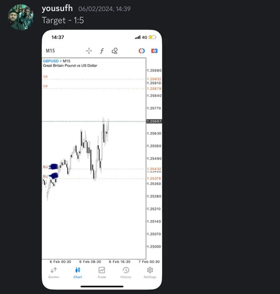 CLF student trading result 2024 no.34