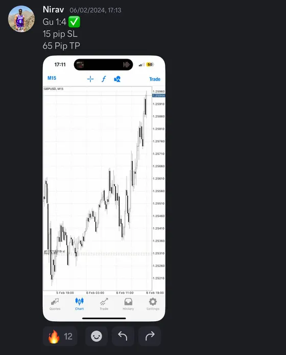CLF student trading result 2024 no.38