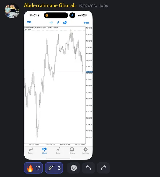 CLF student trading result 2024 no.54