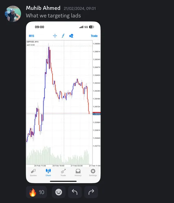 CLF student trading result 2024 no.56