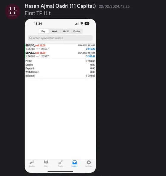 CLF student trading result 2024 no.60