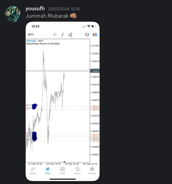 CLF student trading result 2024 no.63