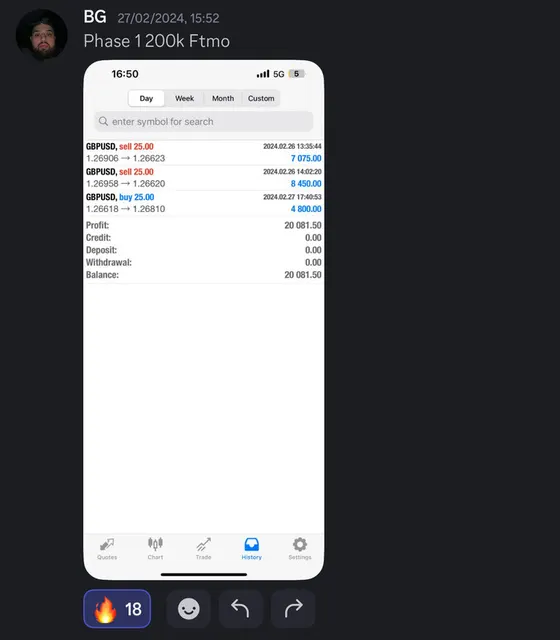 CLF student trading result 2024 no.68