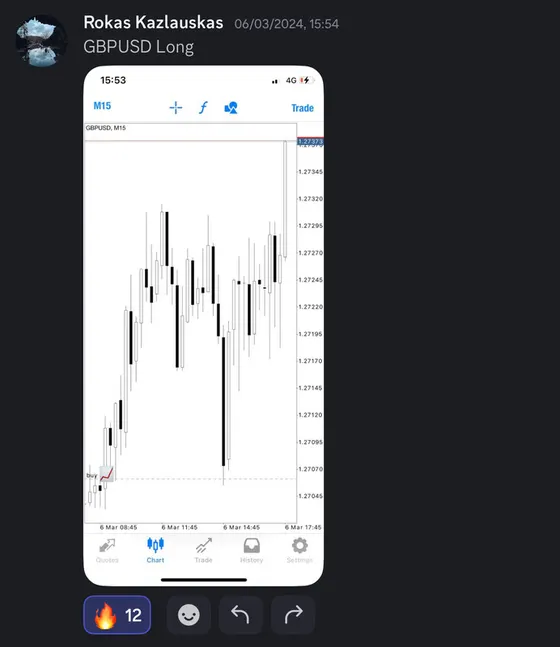 CLF student trading result 2024 no.77