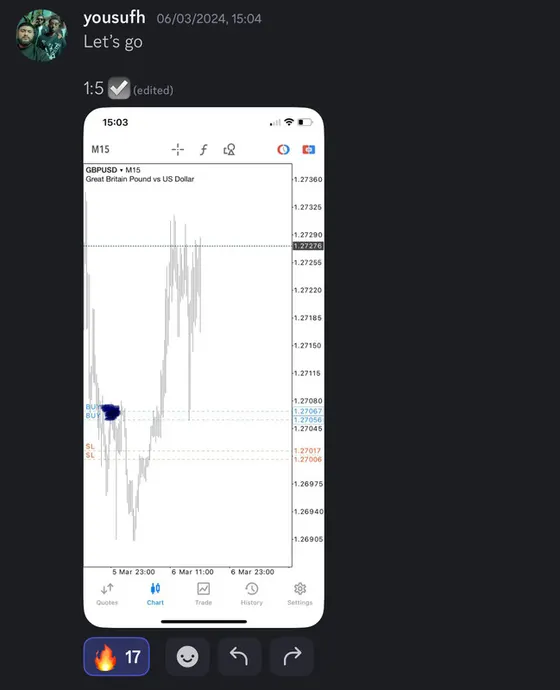 CLF student trading result 2024 no.76