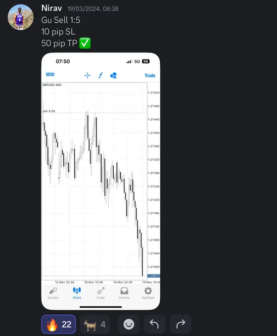 CLF student trading result 2024 no.83