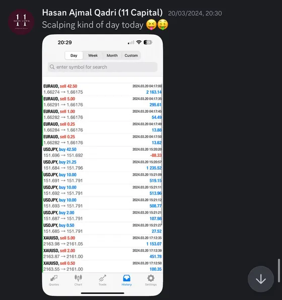 CLF student trading result 2024 no.88