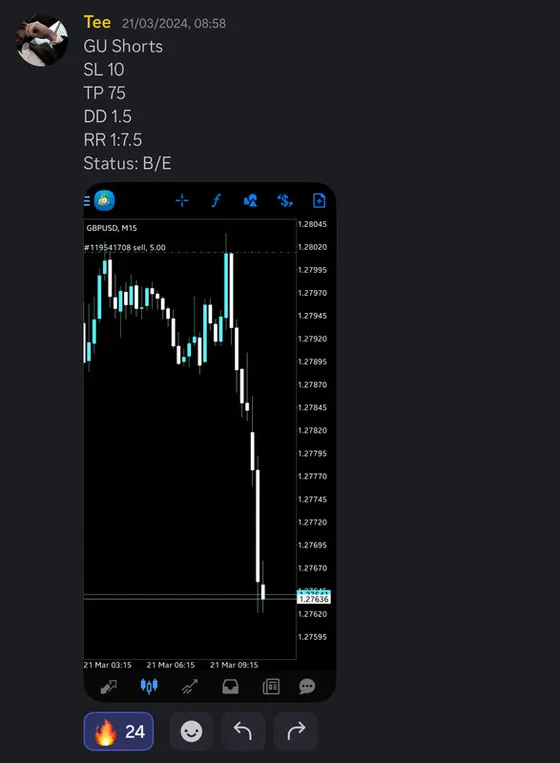 CLF student trading result 2024 no.86