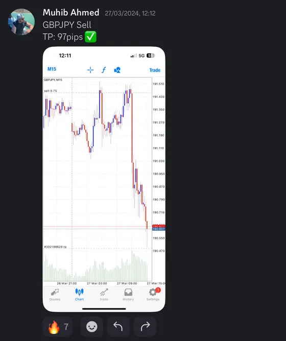 CLF student trading result 2024 no.99