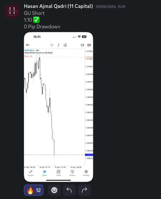 CLF student trading result 2024 no.111