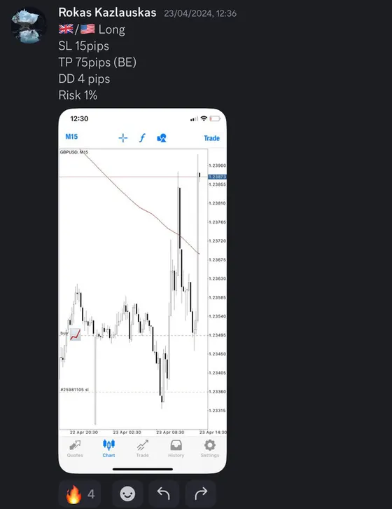 CLF student trading result 2024 no.126