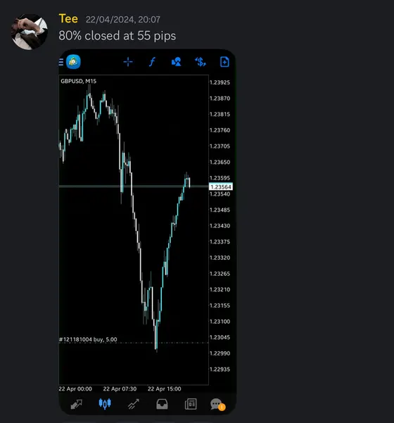 CLF student trading result 2024 no.123