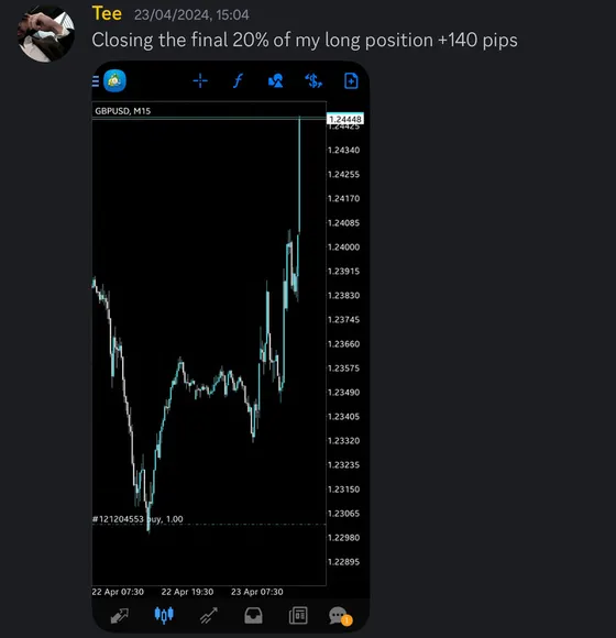 CLF student trading result 2024 no.130