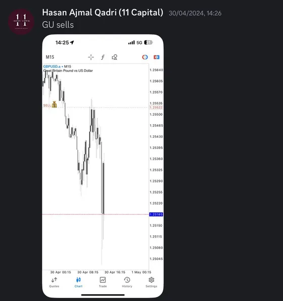 CLF student trading result 2024 no.141