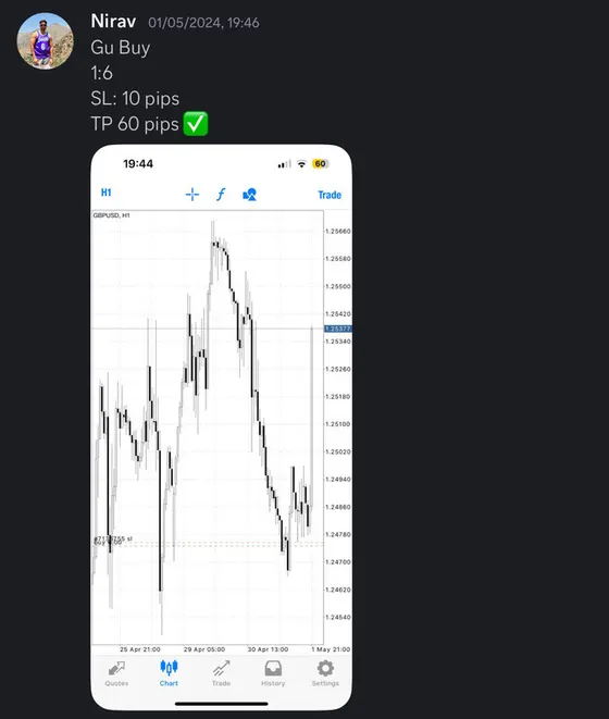 CLF student trading result 2024 no.145