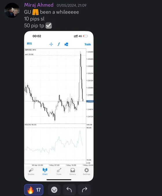 CLF student trading result 2024 no.148