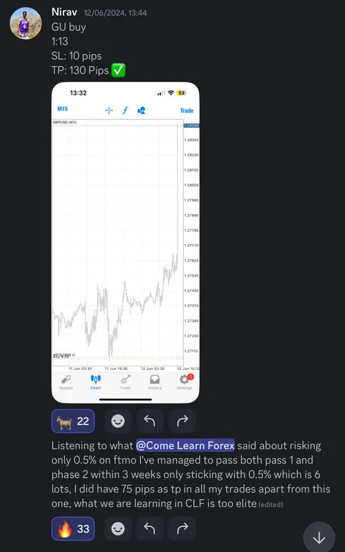 CLF student trading result 2024 no.180
