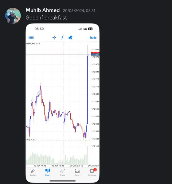 CLF student trading result 2024 no.186