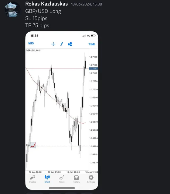 CLF student trading result 2024 no.184