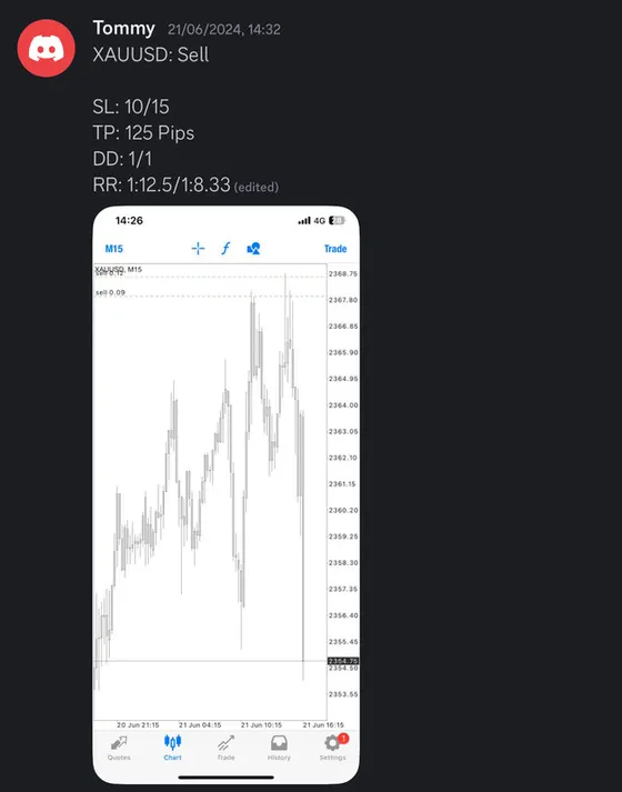 CLF student trading result 2024 no.190