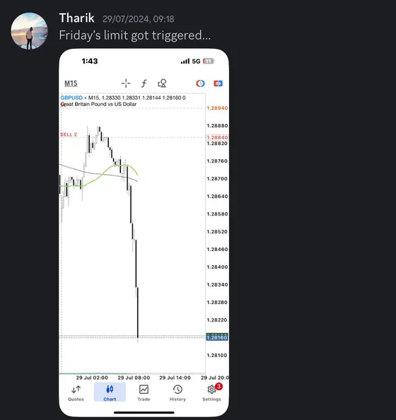 CLF student trading result 2024 no.198