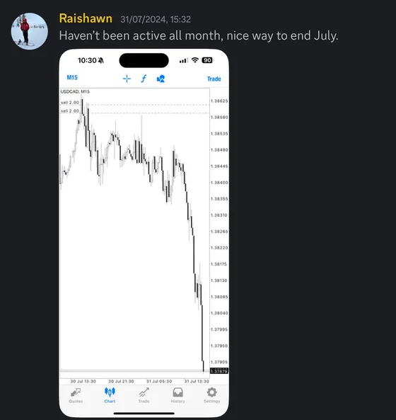 CLF student trading result 2024 no.204