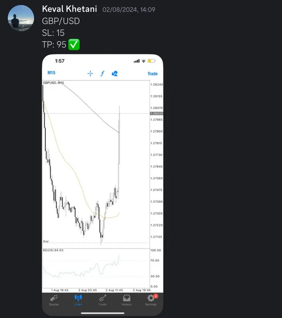CLF student trading result 2024 no.208