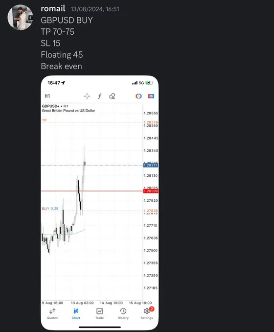 CLF student trading result 2024 no.216