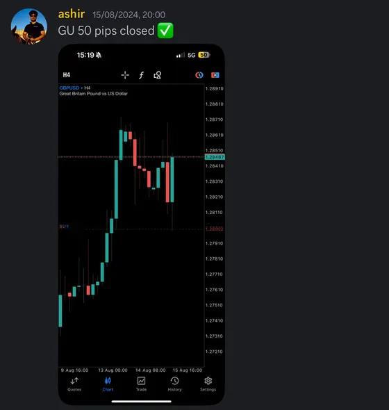 CLF student trading result 2024 no.222