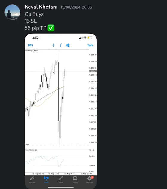 CLF student trading result 2024 no.223