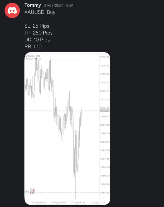 CLF student trading result 2024 no.225