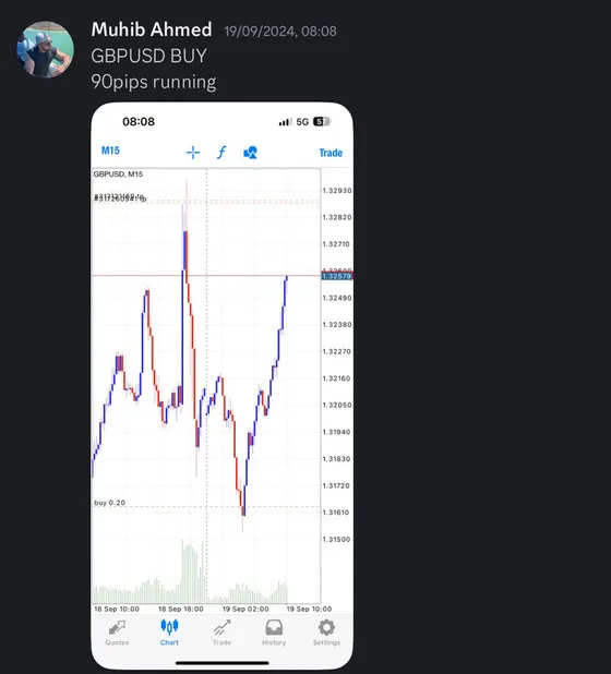 CLF student trading result 2024 no.239