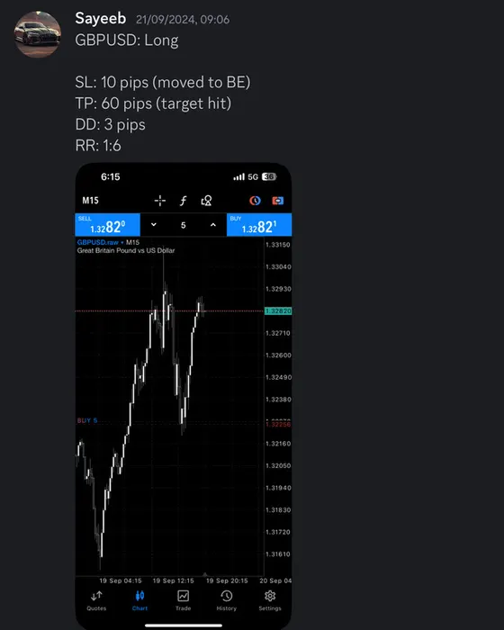 CLF student trading result 2024 no.242