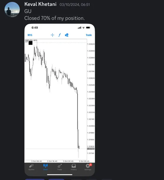 CLF student trading result 2024 no.250